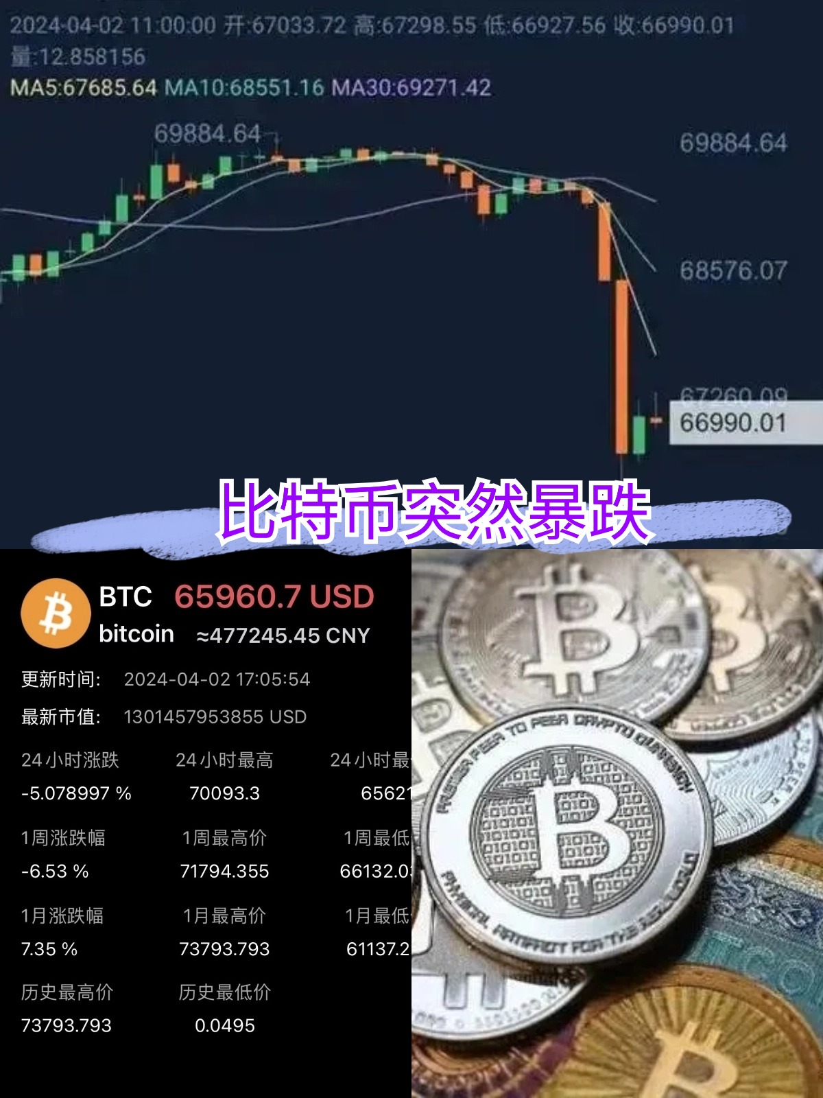 狗狗币投资骗局被揭发，已有超11.09人被骗！