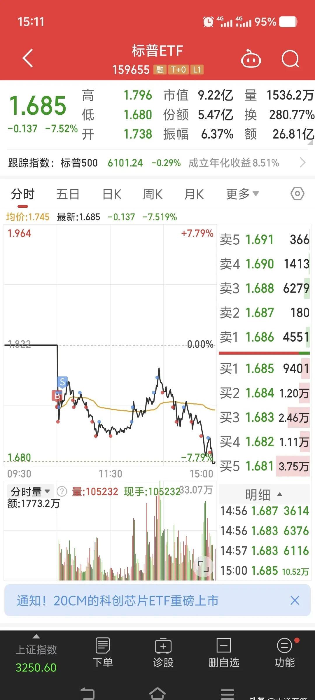 TON遭遇大幅下滑超MATIC%，投资者恐慌性抛售