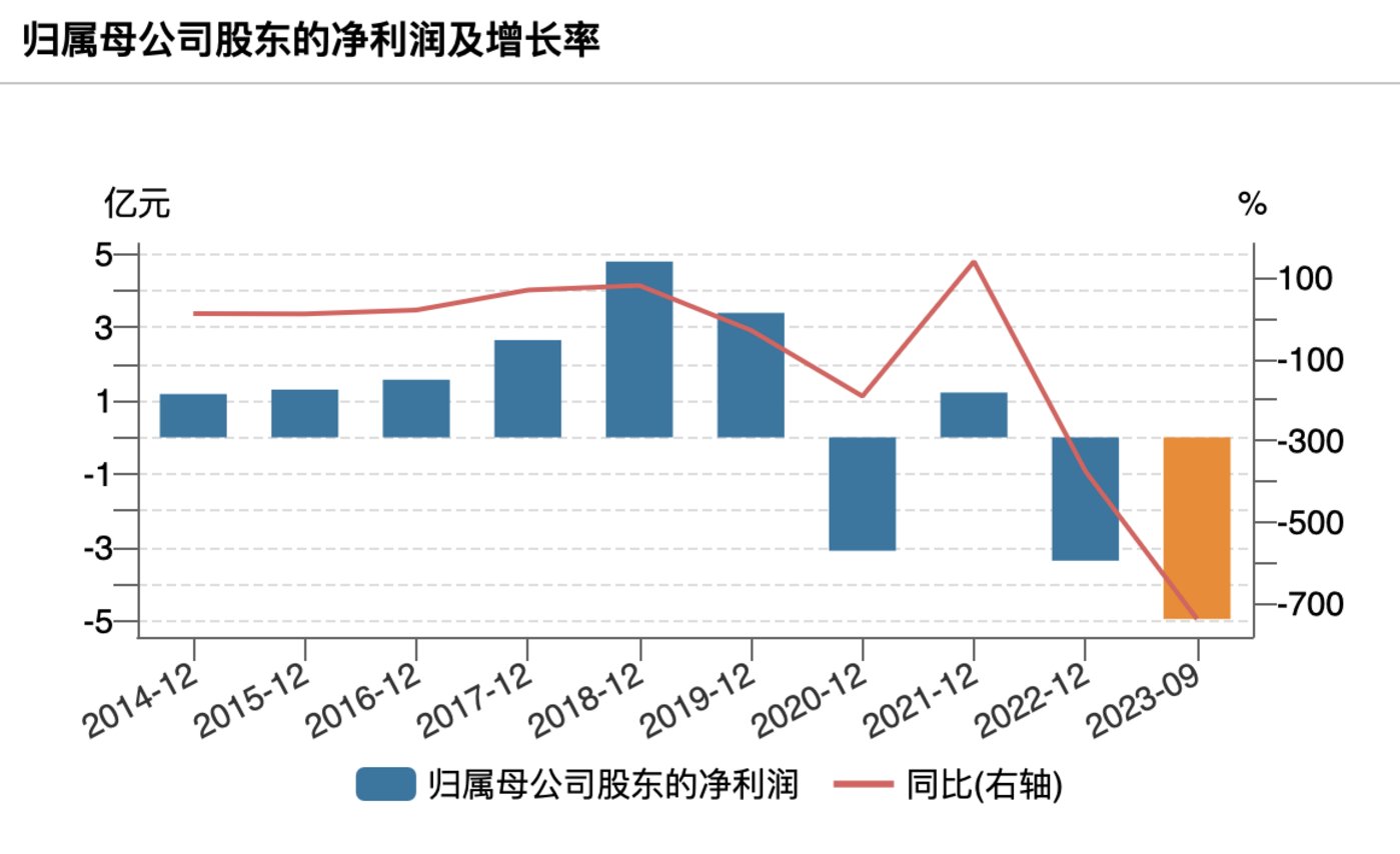 ARB遭遇大幅下滑超7.26%，投资者恐慌性抛售-九游娱乐