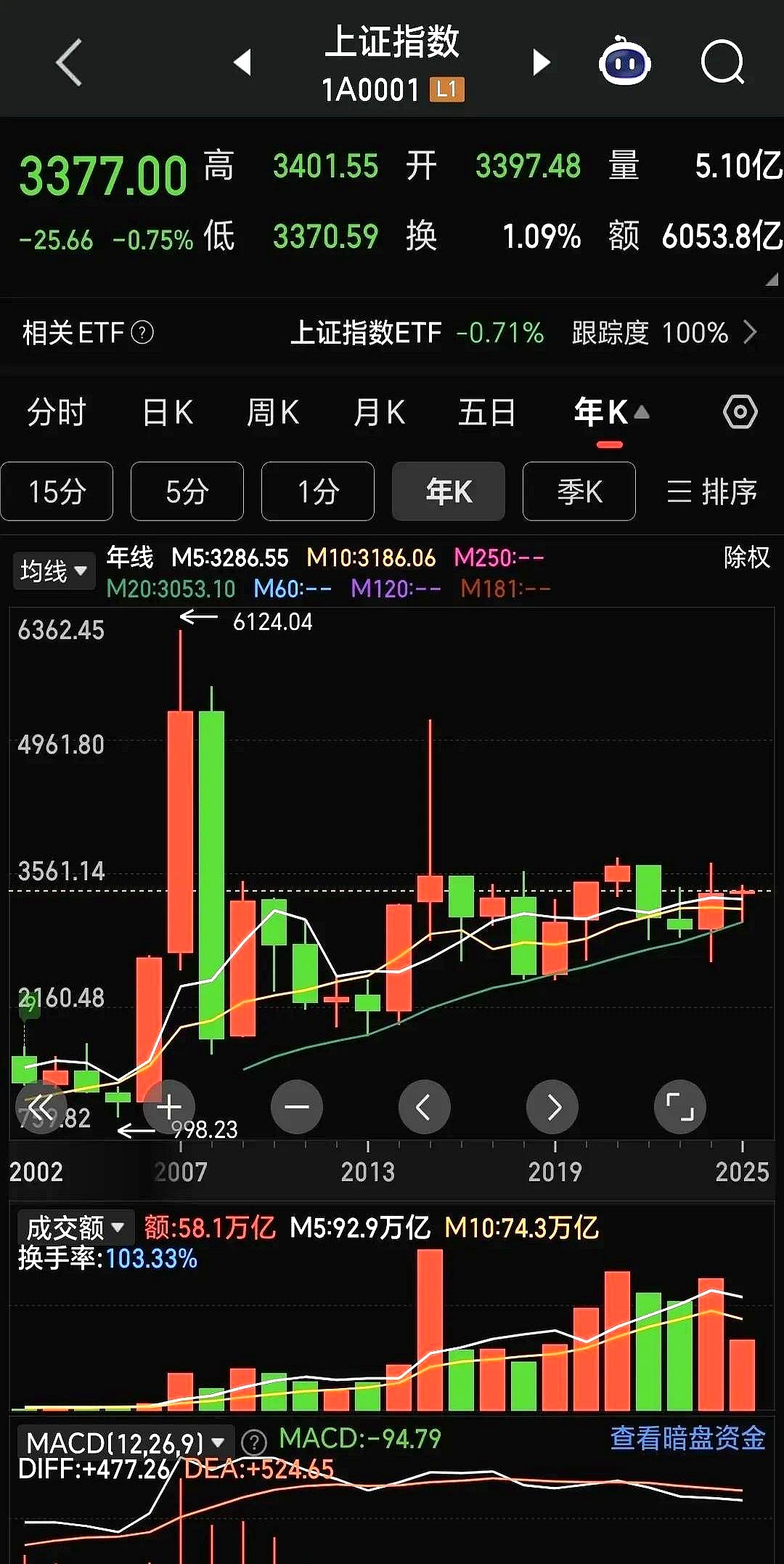 专家称美联储将在年底冲破2.03美元，引发引发关注-九游体育入口