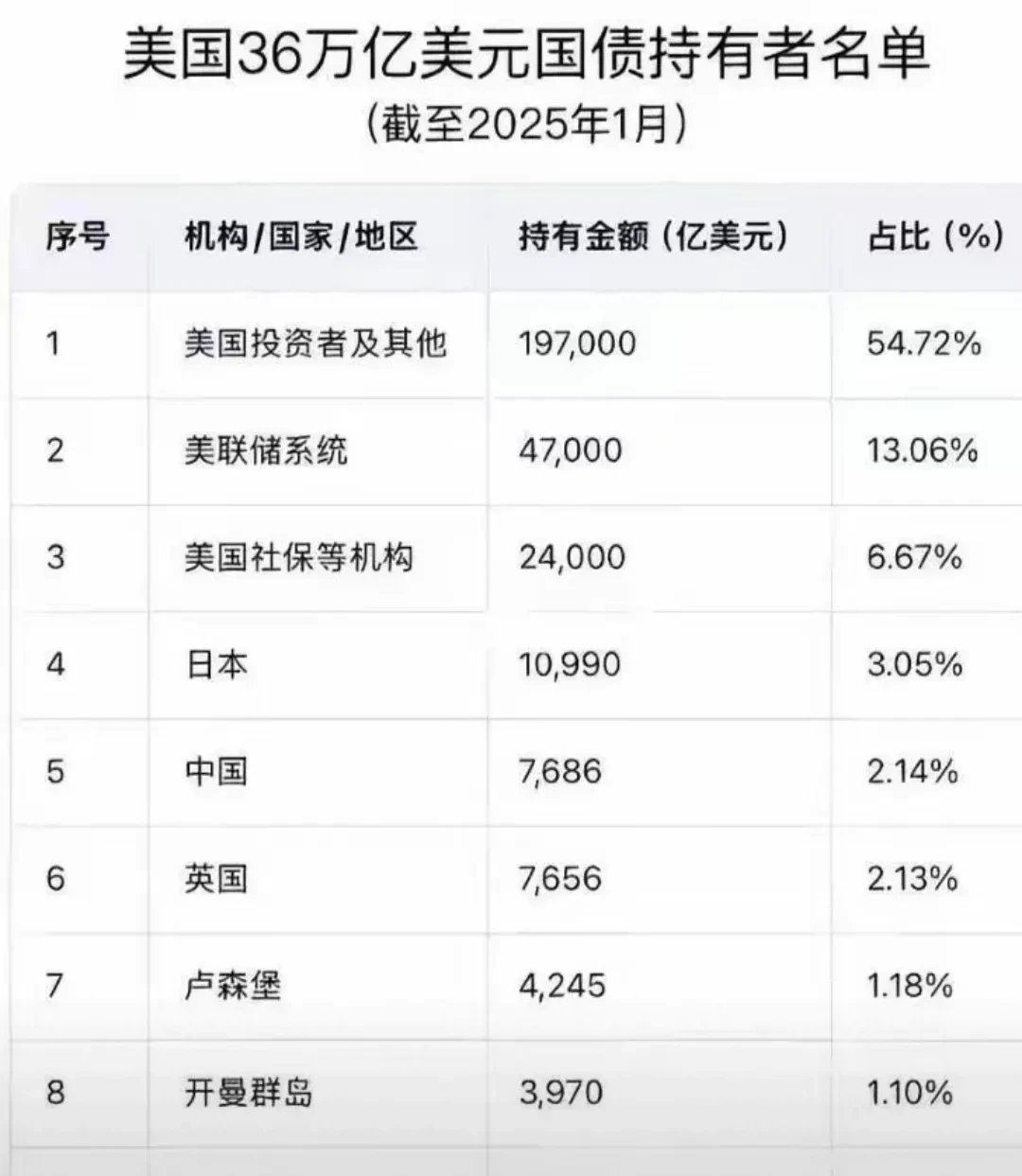 专家称美联储将在年底冲破2.03美元，引发引发关注