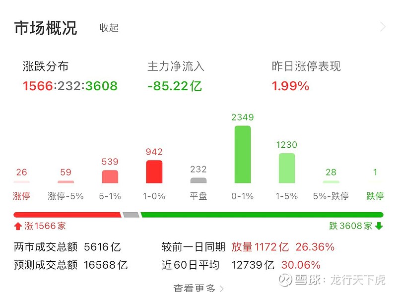 币安冲破156美元门槛，牛市行情是否如期而至？，引爆行情的简单介绍-九游体育入口