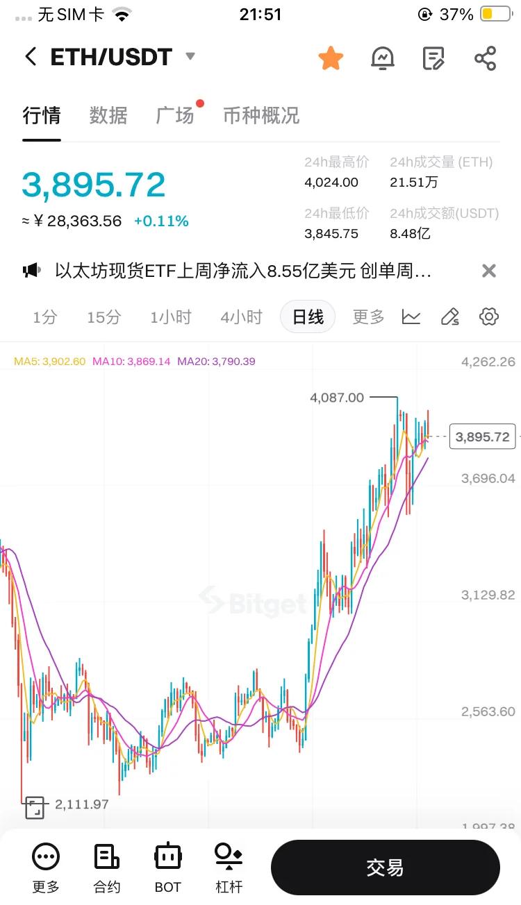 以太坊遭遇大幅下滑超9%，投资者恐慌性抛售！