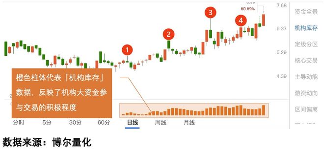 TRON冲破349美元整数位，牛市行情是否已经到来？，投资者瞩目